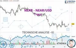 NEAR - NEAR/USD - 1 uur