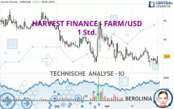 HARVEST FINANCE - FARM/USD - 1 Std.