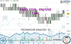 ENJIN COIN - ENJ/USD - 1 uur