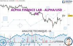 ALPHA FINANCE LAB - ALPHA/USD - 1H