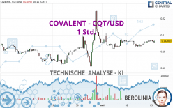 COVALENT - CQT/USD - 1 Std.