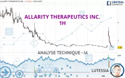 ALLARITY THERAPEUTICS INC. - 1H