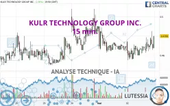 KULR TECHNOLOGY GROUP INC. - 15 min.