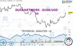 DUSK NETWORK - DUSK/USD - 1H