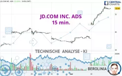 JD.COM INC. ADS - 15 min.