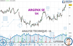 ARGENX SE - 1 uur