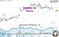 VIVENDI SE - Diario