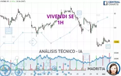 VIVENDI SE - 1H