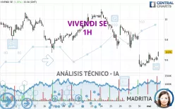 VIVENDI SE - 1H