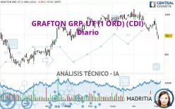 GRAFTON GRP. UT (1 ORD) (CDI) - Diario