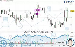 DBT - 1H