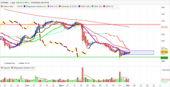 KERING - Daily