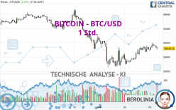 BITCOIN - BTC/USD - 1H