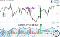 EUR/USD - 1H