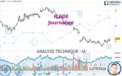 ICADE - Dagelijks