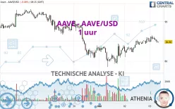 AAVE - AAVE/USD - 1 uur