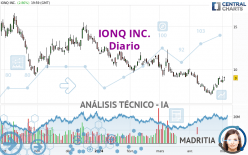 IONQ INC. - Diario