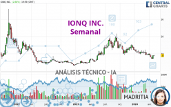 IONQ INC. - Semanal