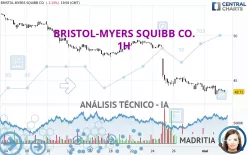 BRISTOL-MYERS SQUIBB CO. - 1H