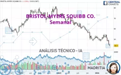 BRISTOL-MYERS SQUIBB CO. - Semanal