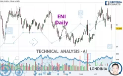 ENI - Daily