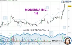 MODERNA INC. - 1H