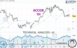 ACCOR - 1H