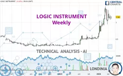 LOGIC INSTRUMENT - Weekly