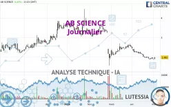 AB SCIENCE - Daily