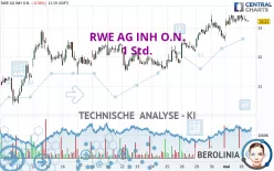 RWE AG INH O.N. - 1 Std.