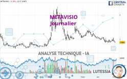 METAVISIO - Journalier
