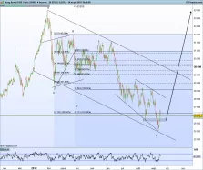 HANG SENG - 4H