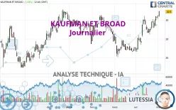 KAUFMAN ET BROAD - Täglich