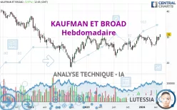 KAUFMAN ET BROAD - Semanal