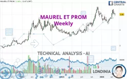 MAUREL ET PROM - Weekly