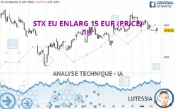 STX EU ENLARG 15 EUR (PRICE) - 1H