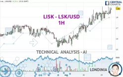 LISK - LSK/USD - 1H