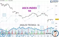 ASCX-INDEX - 1H