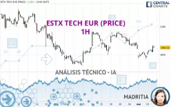 ESTX TECH EUR (PRICE) - 1H