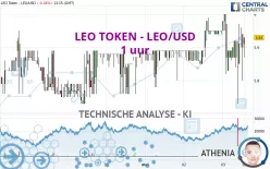 LEO TOKEN - LEO/USD - 1 uur