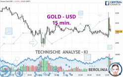 GOLD - USD - 15 min.