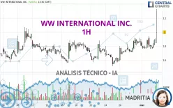 WW INTERNATIONAL INC. - 1H