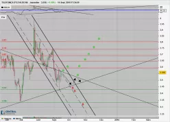 TELEFONICA DTLD HLDG NA - Journalier