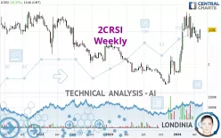 2CRSI - Weekly