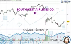 SOUTHWEST AIRLINES CO. - 1H