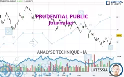 PRUDENTIAL PUBLIC - Journalier