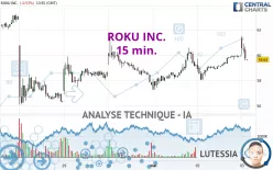 ROKU INC. - 15 min.