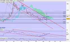 EOS - EOS/BTC - Journalier