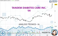 TANDEM DIABETES CARE INC. - 1H