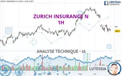 ZURICH INSURANCE N - 1H